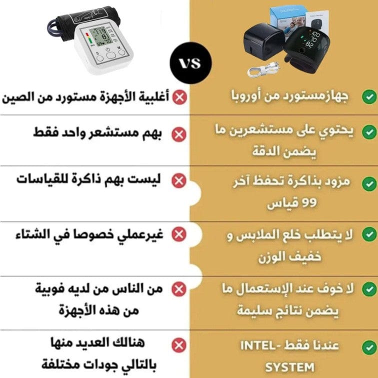 Digital Wrist Blood Pressure Monitor | Accurate & Easy-to-Use Sphygmomanometer