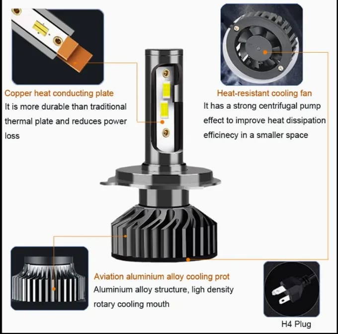 Instant On LED H4 Bulb –